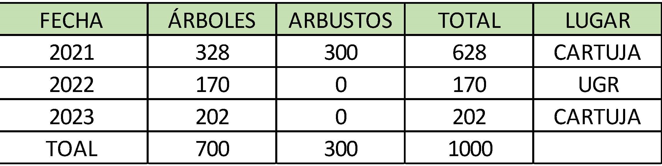 Plantaciones 2020-23