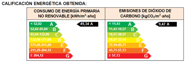 Estado con reforma