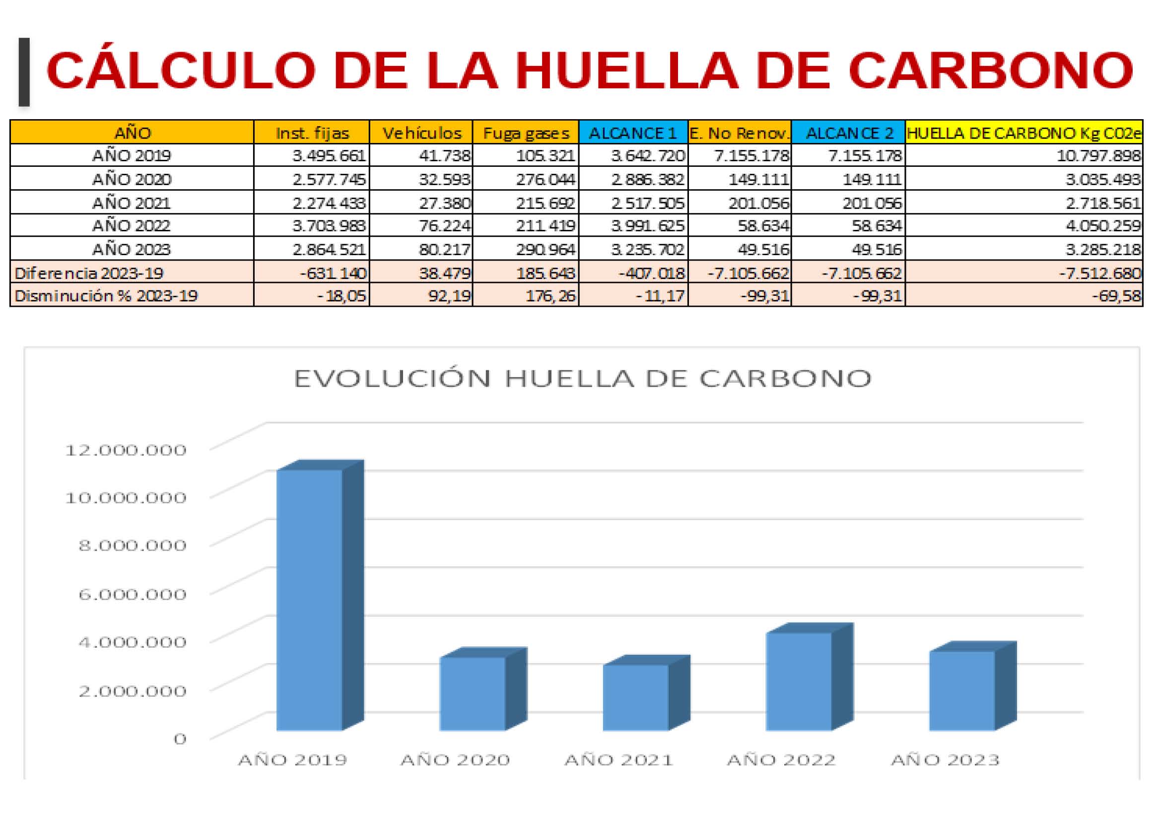 HC 2019-2023