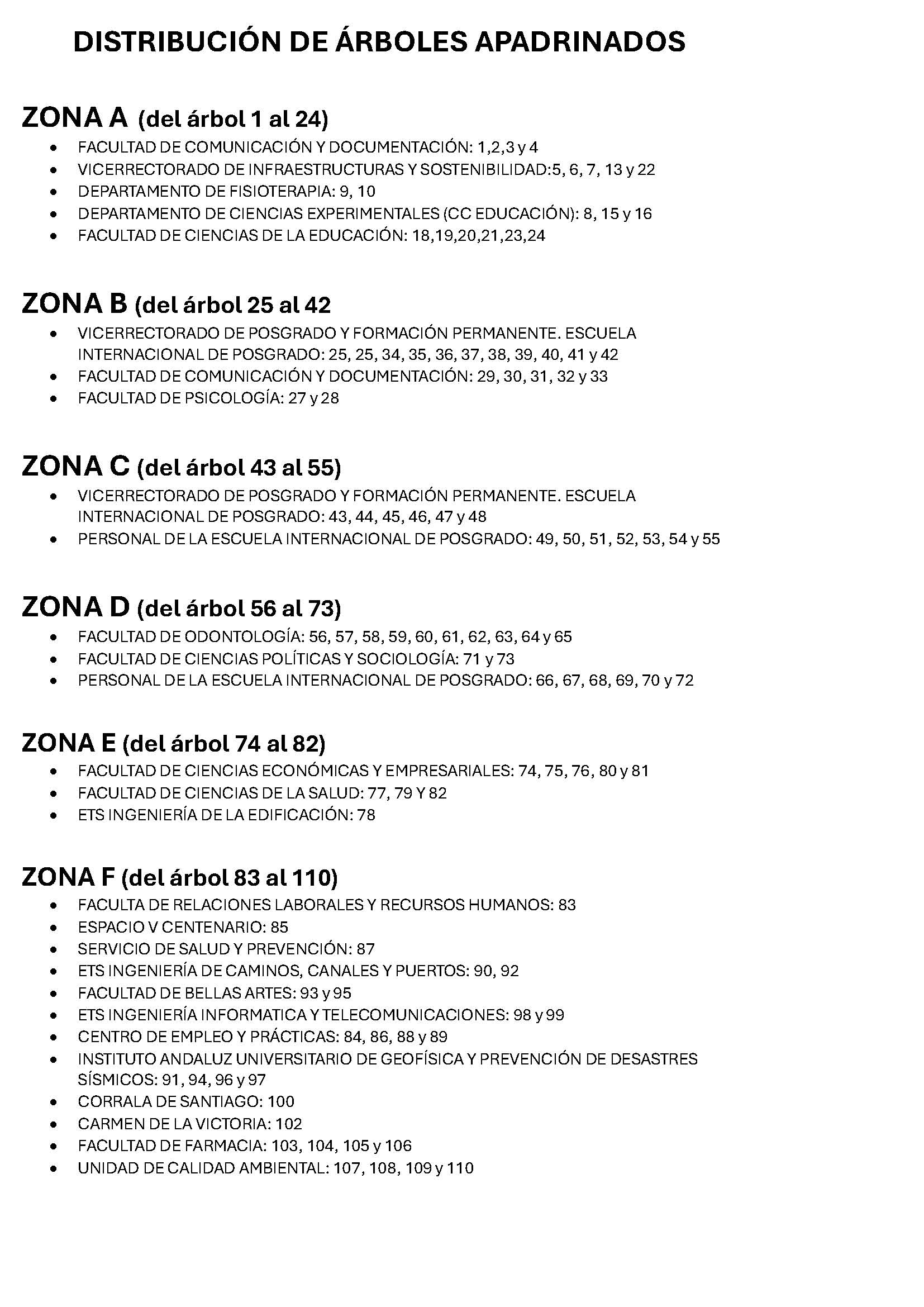 DISTRIBUCIÓN POR ZONAS