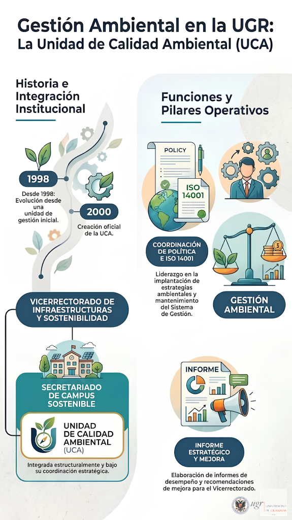 HISTORIA UCA