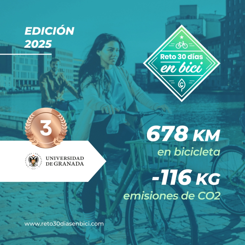 30 días en bici Fin del reto 30 días en bici